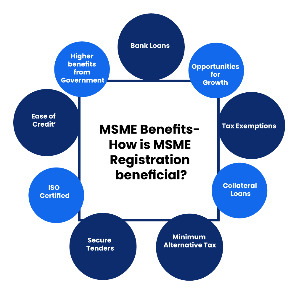 MSME: A Comprehensive Guide to MSME Registration